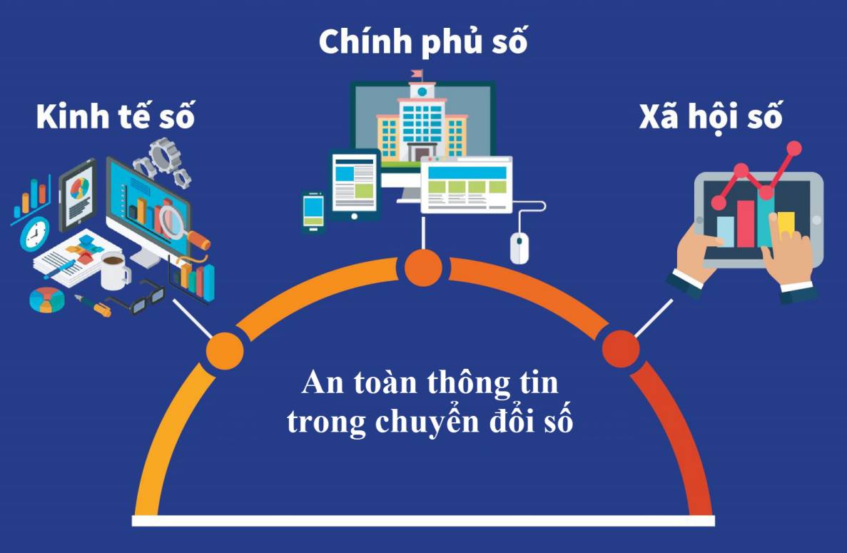 https://attt.thanhhoa.gov.vn/upload/images/2022/T1/nvt.png